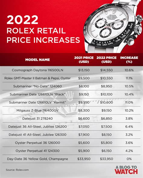 cost for a rolex watch